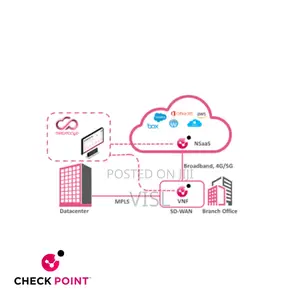 Check Point Firewall With Sd-Wan Integration