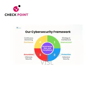 Check Point for Healthcare Endpoint Protection