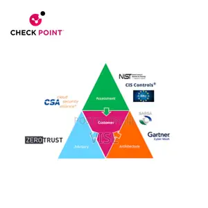 Check Point for Law Firms and Legal Teams