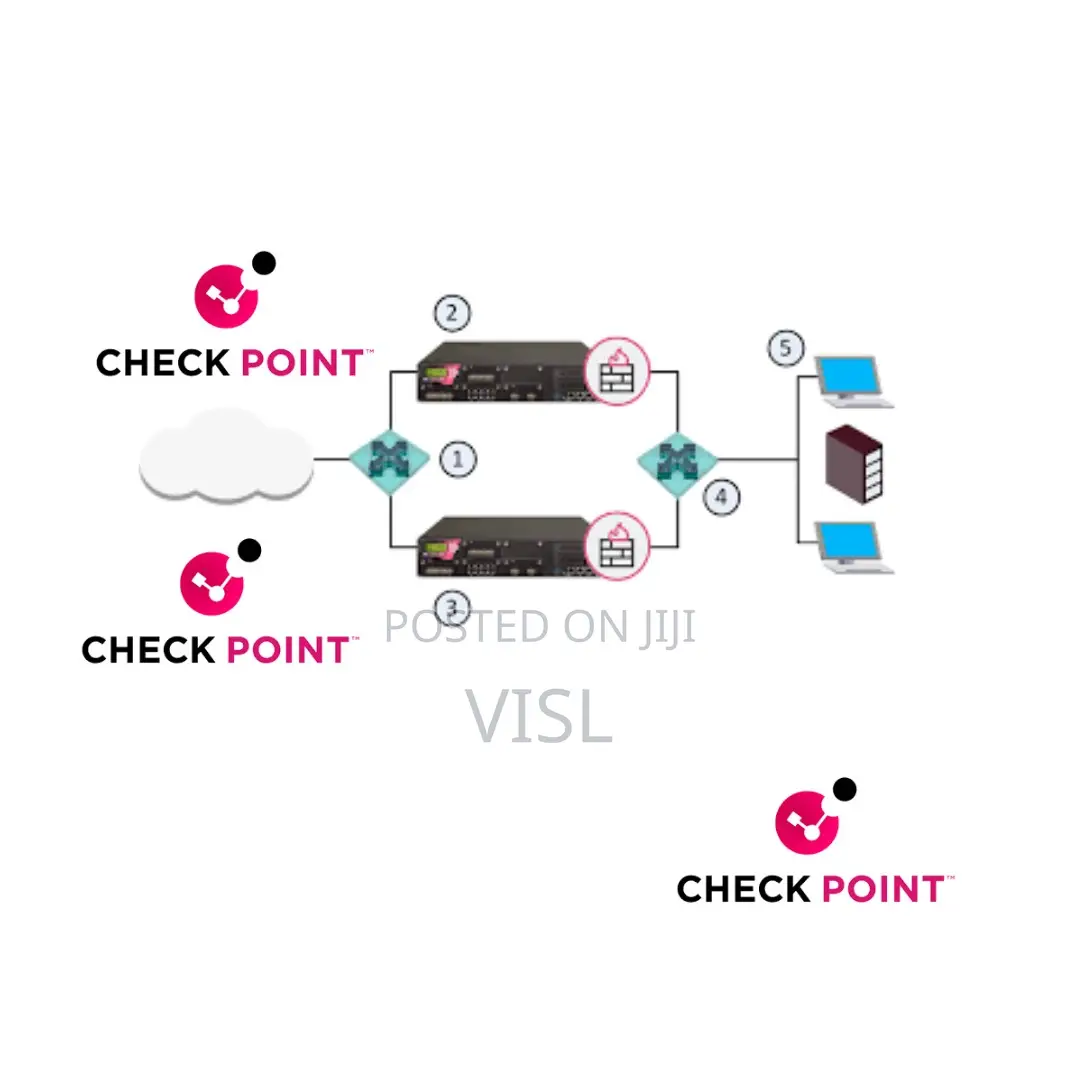 Check Point High Availability Firewall Setup
