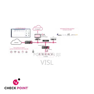 Check Point Iot Device Security