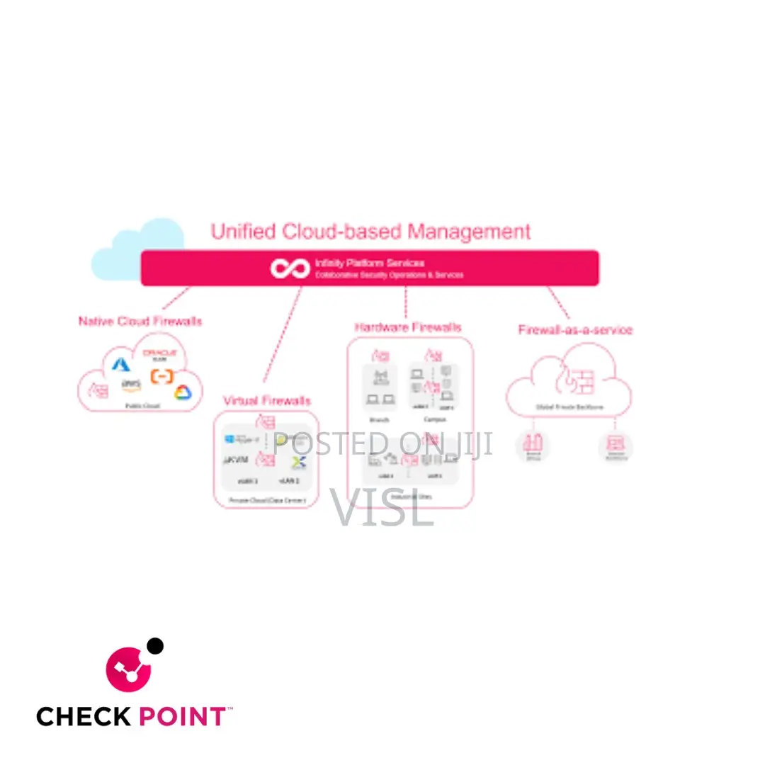 Check Point Virtual Firewalls for Private Cloud