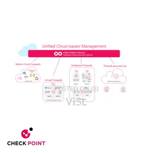 Check Point Virtual Firewalls for Private Cloud