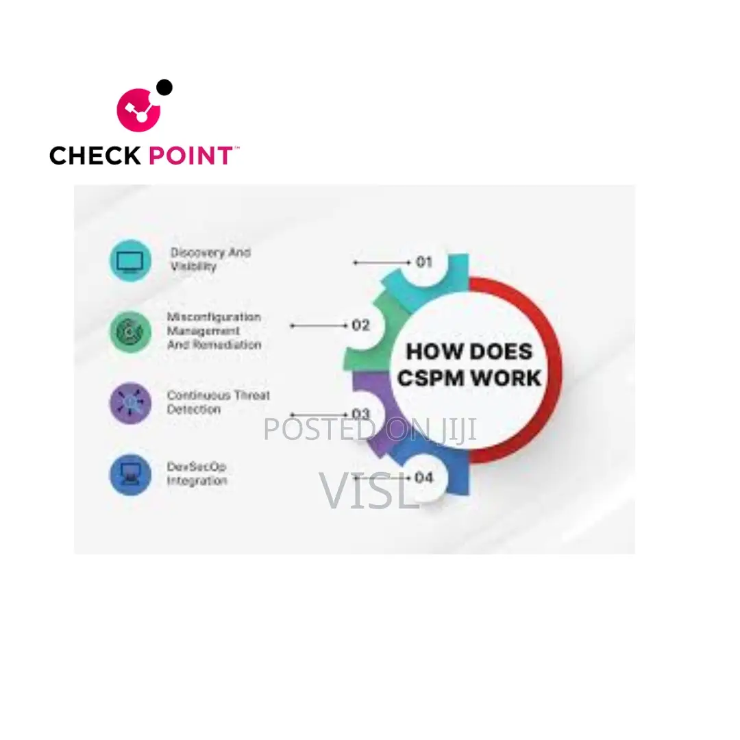 Cloud Security Posture Management by Check Point