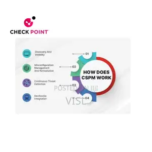Cloud Security Posture Management by Check Point
