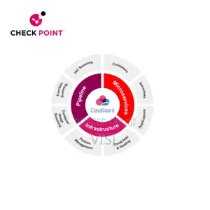 Cloudguard Workload Protection
