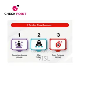Endpoint Security With Zero-Day Protection