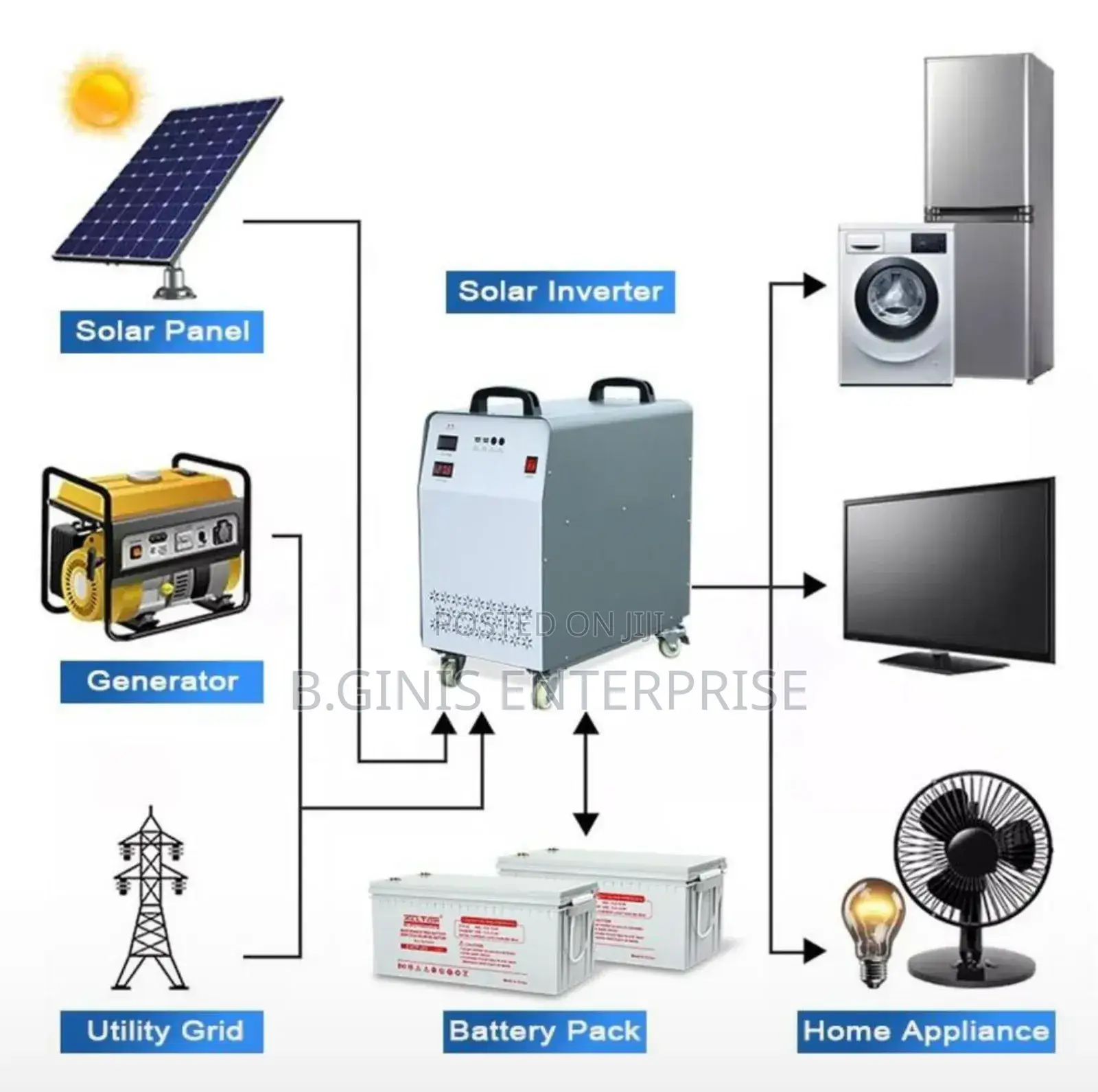 1000w Solar Generator With Panel