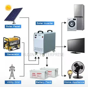 1000w Solar Generator With Panel