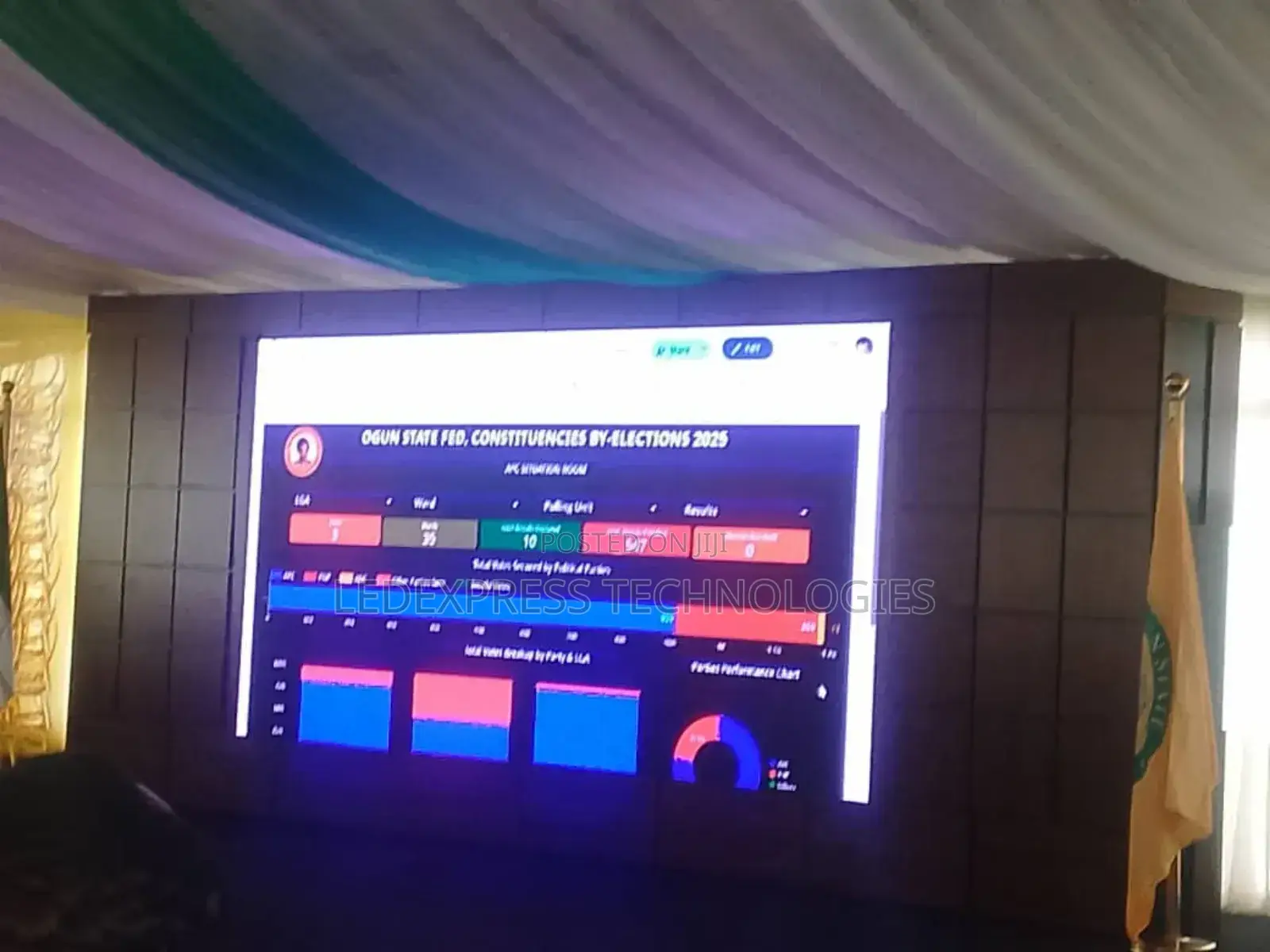 Led Express Quality Screens
