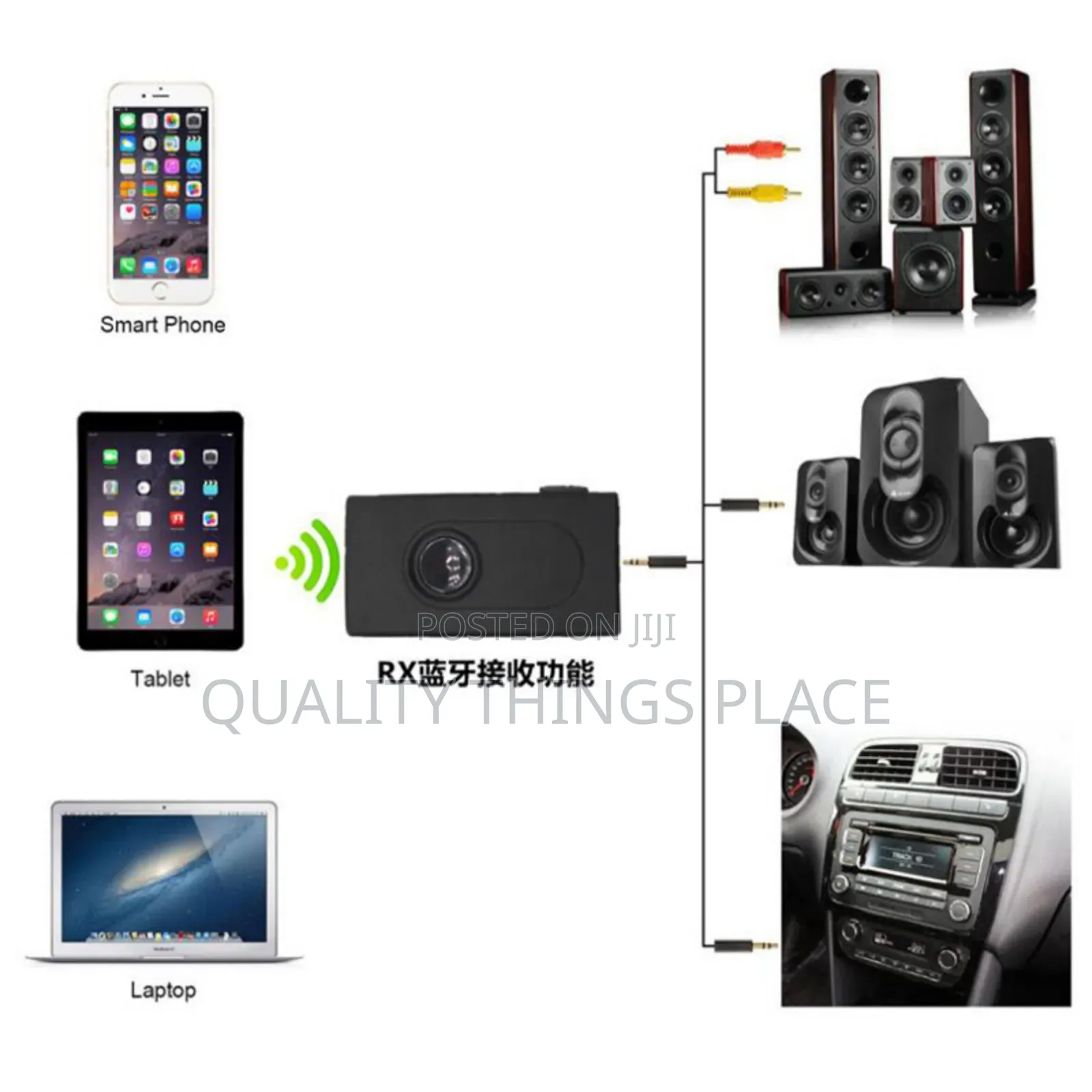 Bluetooth Transmitter and Receiver Rechargeable