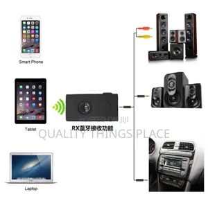 Bluetooth Transmitter and Receiver Rechargeable