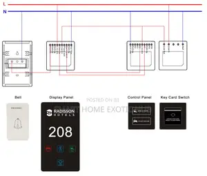 Complete Set of Hotel DND System