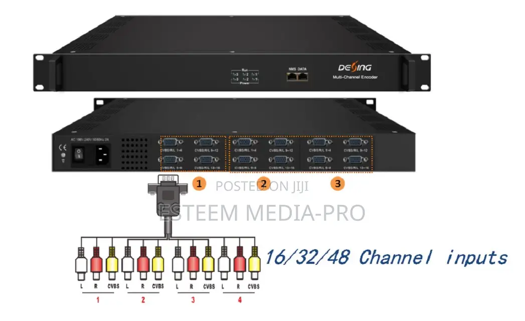 Nds3226sa Multi-Channel Encoder(48cvbs, Mpeg4 Sd)
