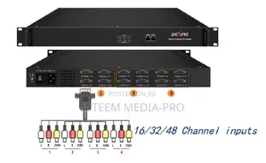 Nds3226sa Multi-Channel Encoder(48cvbs, Mpeg4 Sd)
