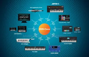 Zenology Pro VST Plugins