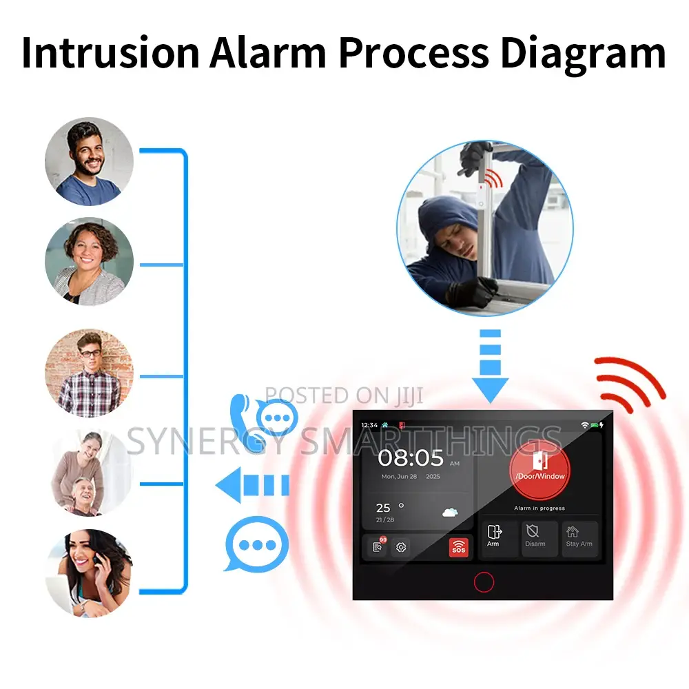 7inch Ips Touchscreen Home Alarm System With 4g Sim