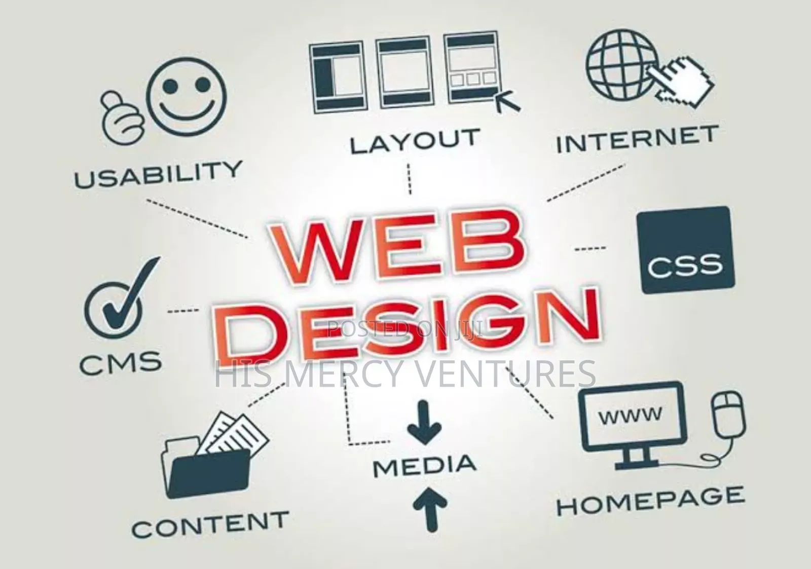 Professional Printing and Graphics Designs