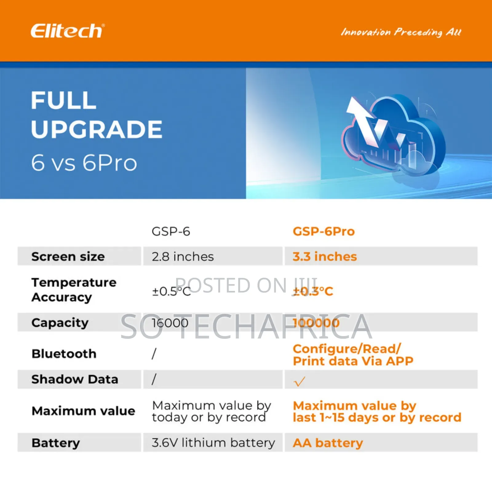 Elitech GSP-6pro Bluetooth Temperature Humidity Data Logger Recorder