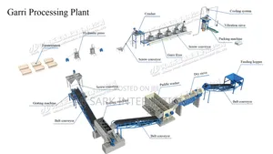 Fully Automatic Cassava Processing Machine8