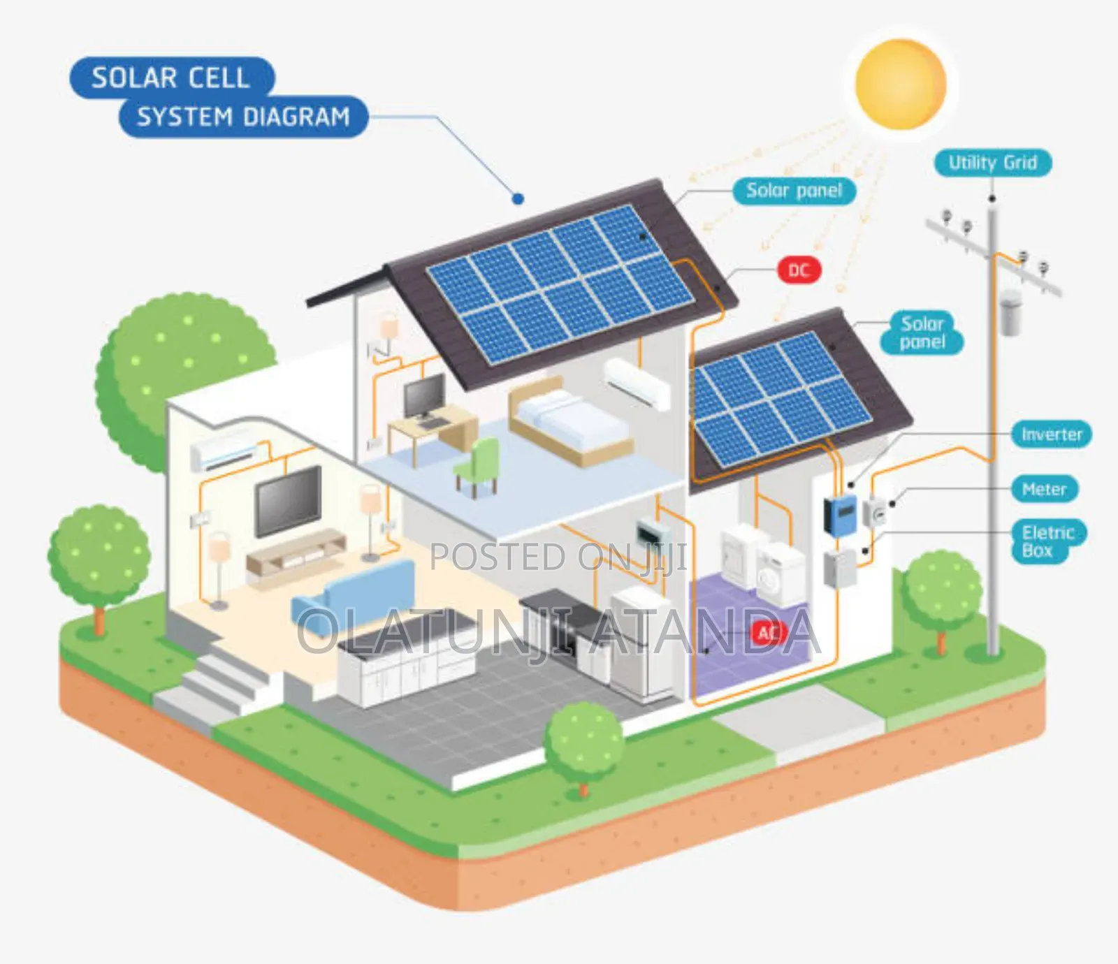 Solar Power Construction/ Maintenance