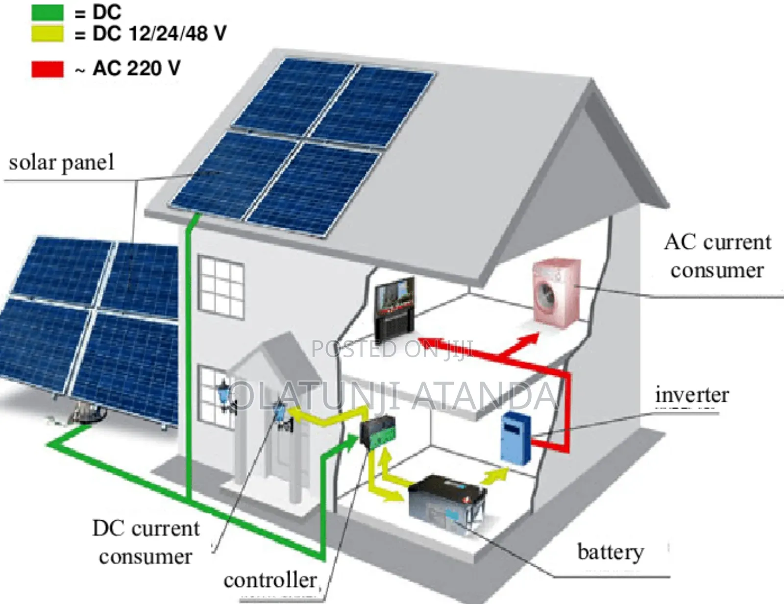 Solar Power Construction/ Maintenance
