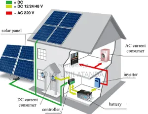 Solar Power Construction/ Maintenance