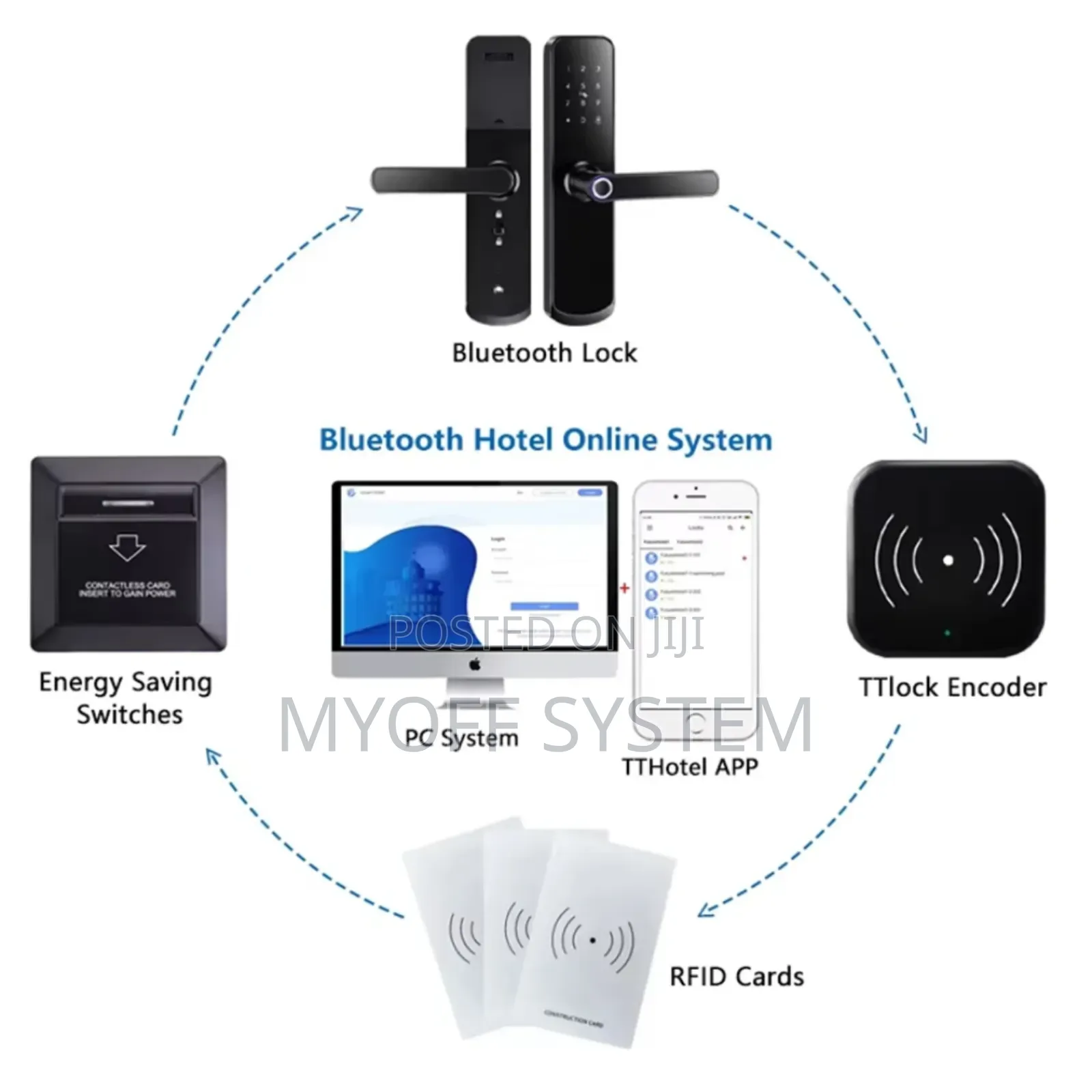 Ttlock Tthotel E03 Card Encoder
