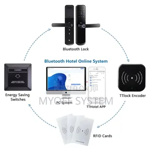 Ttlock Tthotel E03 Card Encoder