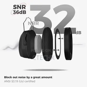 Professional Ear Defenders Adults, Snr 36 Db , Soundproof Earmuffs