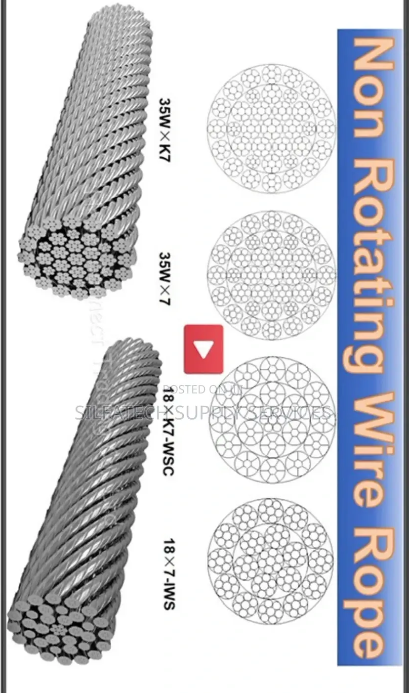 Non Rotating Wire