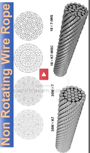 Non Rotating Wire