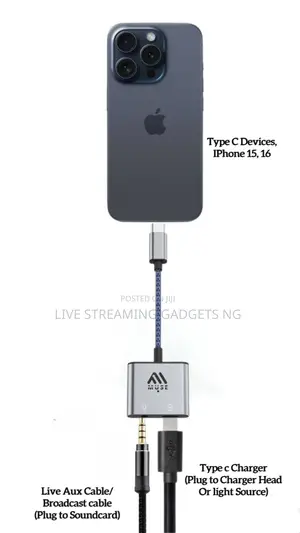 Muse Type C Adapter/Converter for iPhone15,16, All Type C Devices Live