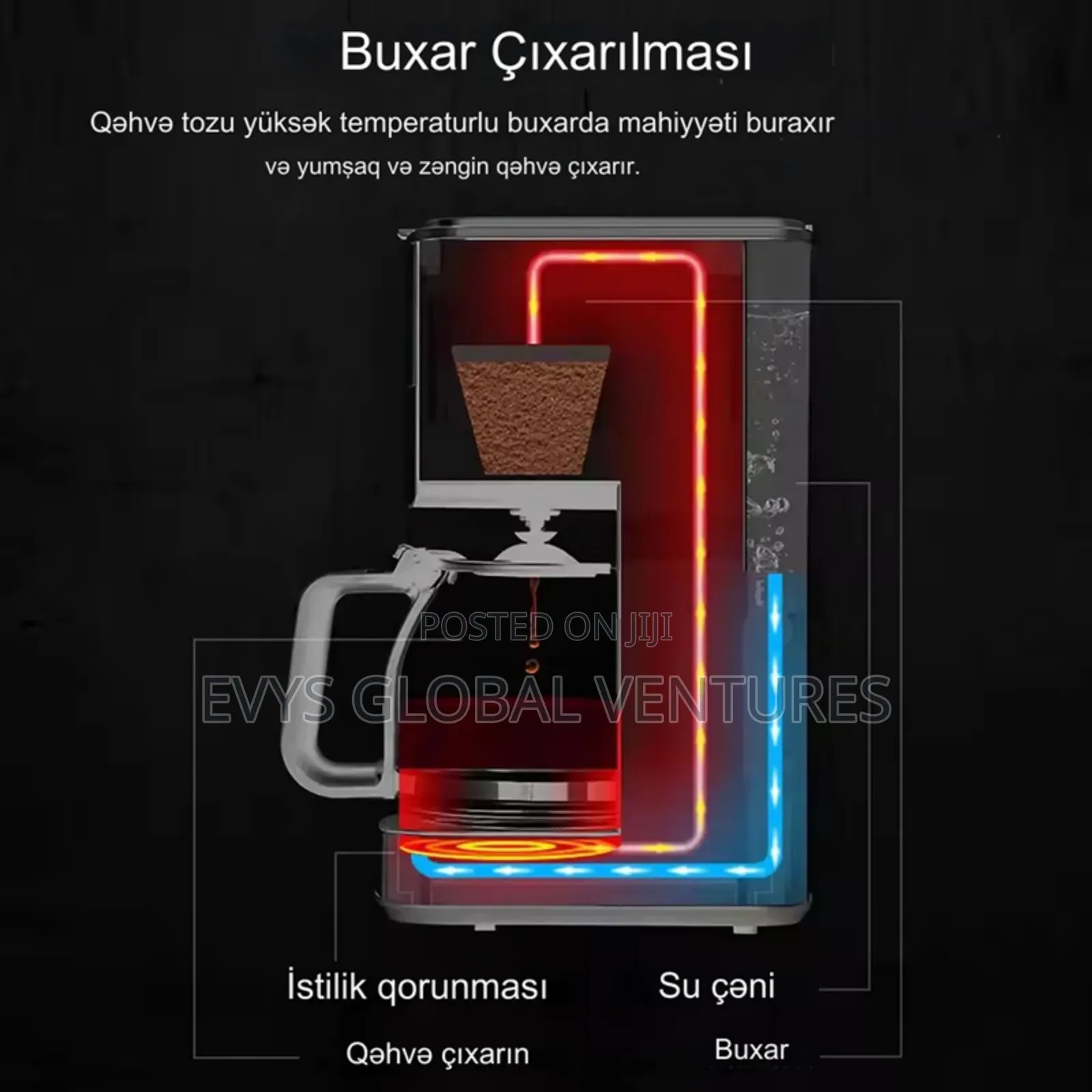 Sonifer Electric Drip Coffee Makers Machine