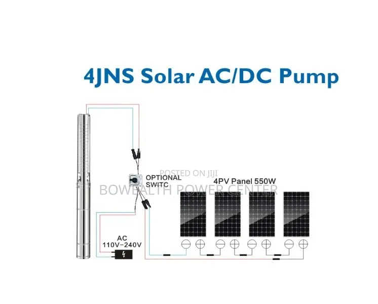 1hp 750w-Ac/Dc Inbuilt Controller