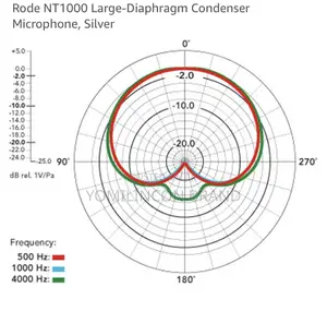 Rode Nt1000 Large-Diaphragm Condenser Microphone, Silver