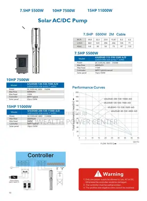7.5hp -Ac/Dc Industrial Solar Pump