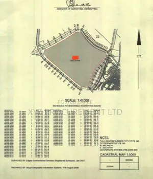 591 Hectares in Idu