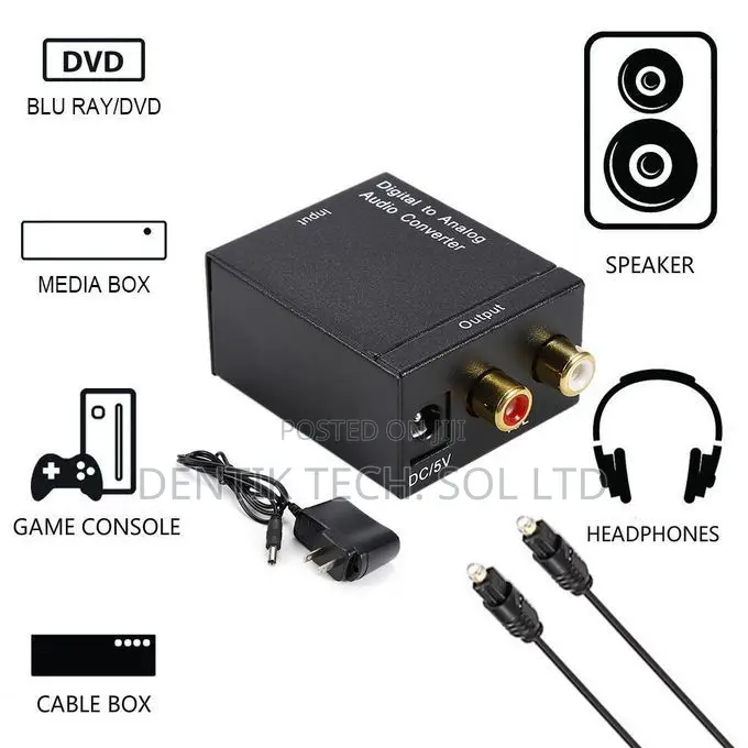 Digital to Analog Audio Converter + Optical Cable