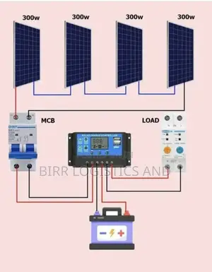 Solar Installation and Sales