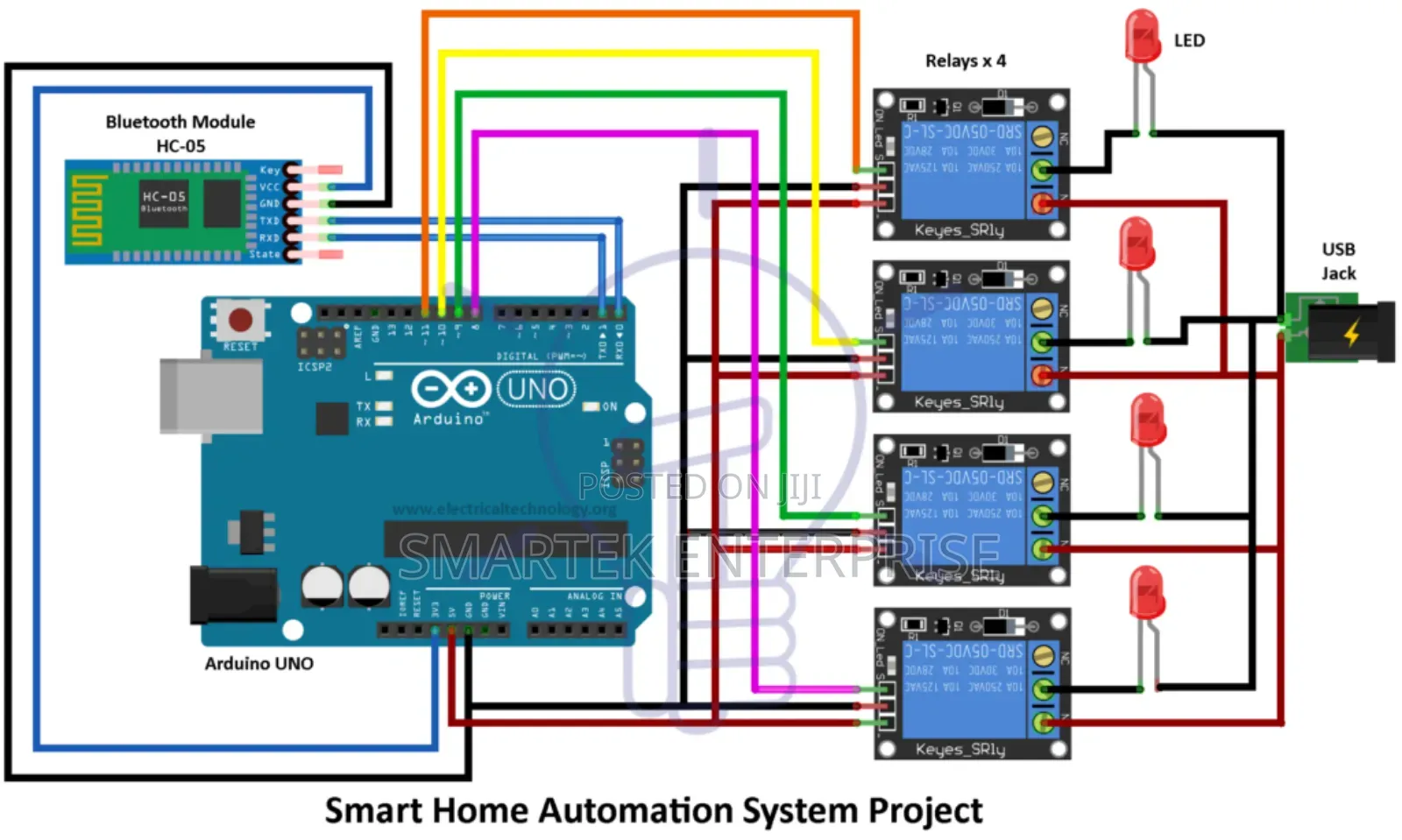 Arduino Uno R3 Iot Robotics Project Programming Construction Sales Tra