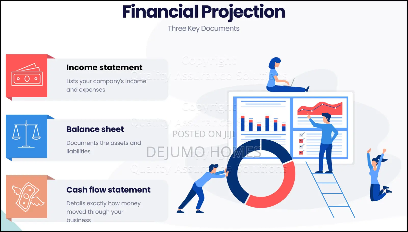 Get Your Financial Plan Right ,Fast Professional