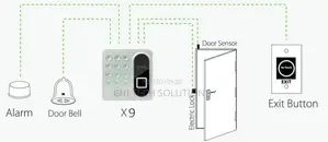 Zkteco X9 Fingerprint Access Control