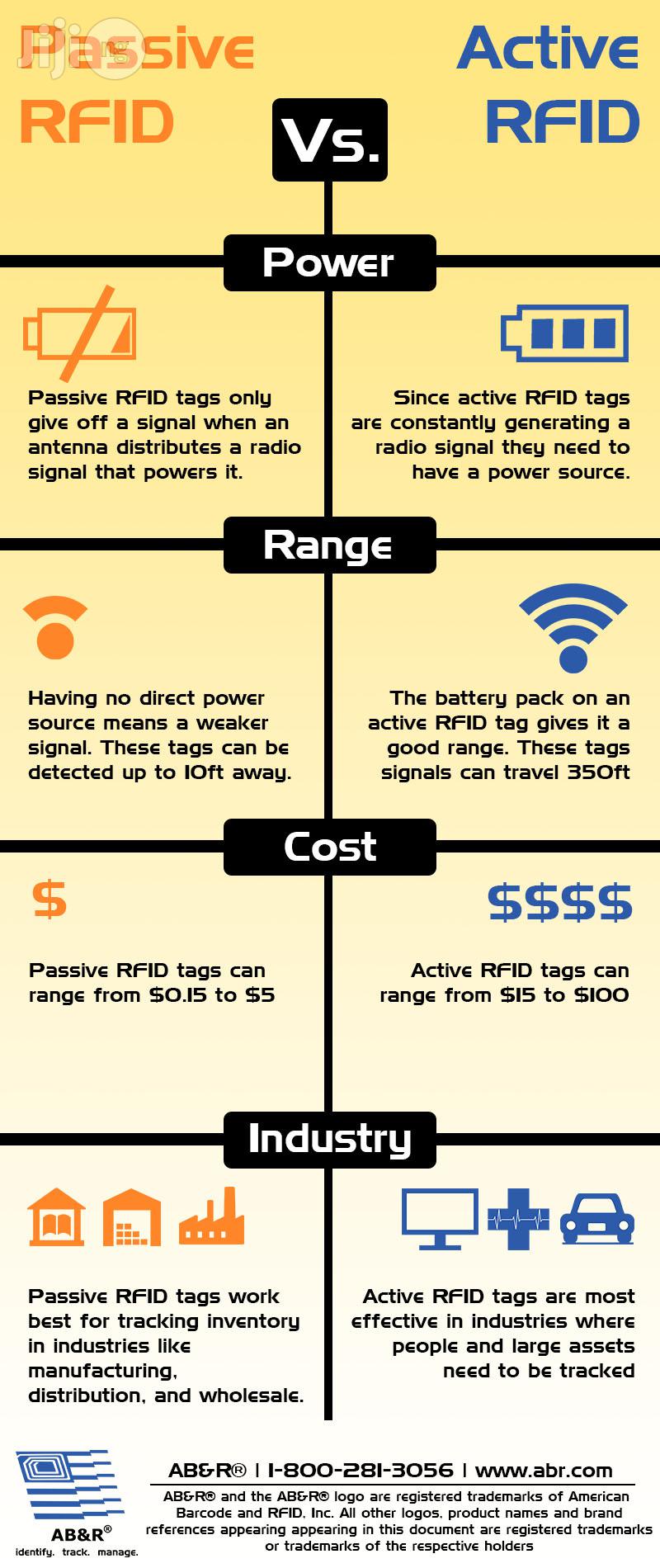 RFID Active/Passive Tags Tracking