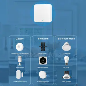 Tuya Zigbee 3.0 Hub + Bluetooth Smart Home Gateway Hub (Wifi Bridge)