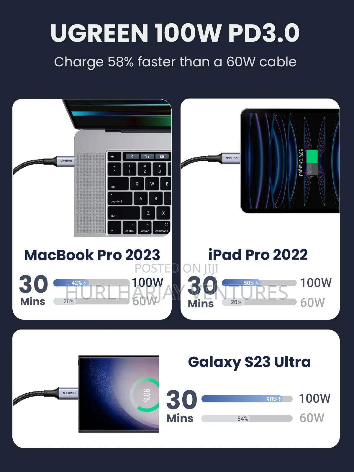 1m Ugreen 100w Usb-c To Usb-c Cable