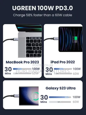 1m Ugreen 100w Usb-c To Usb-c Cable