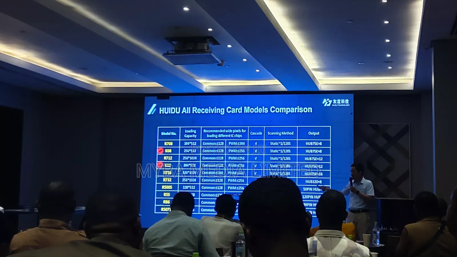 P2.8 Led Screens