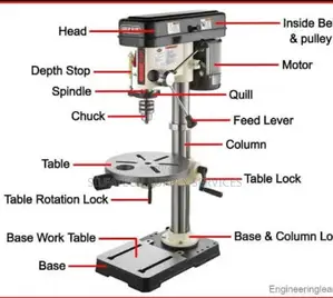 Drilling Machine