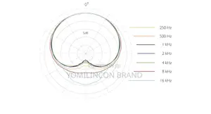 Dpa 4088 Core Directional Headset Microphone With Microdot Connector